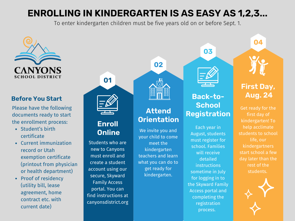 Online enrolment in kindergarten